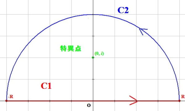 ∫[-∞→∞] (1/(1+x^2)^2)dx の解き方