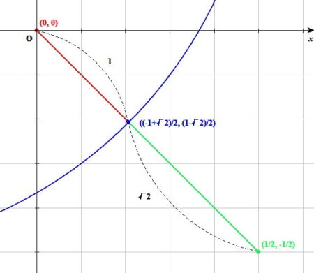 線分((-1+√2)2, (1-√2)/2)と線分(1/2-(-1+√2)/2, -1/2-(1-√2)/2)の比