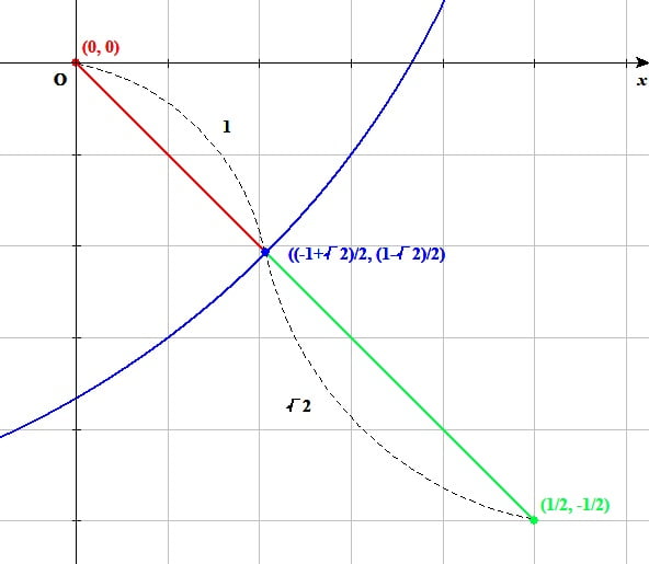 線分((-1+√2)/2, (1-√2)/2)と線分(1/2-(-1+√2)/2, -1/2-(1-√2)/2)の比