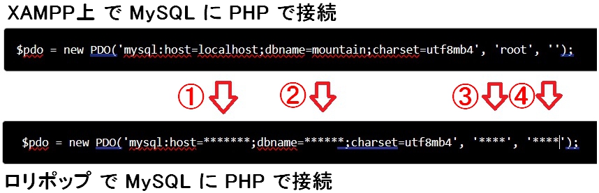 host dbname ユーザー名 パスワード を書き換えます。